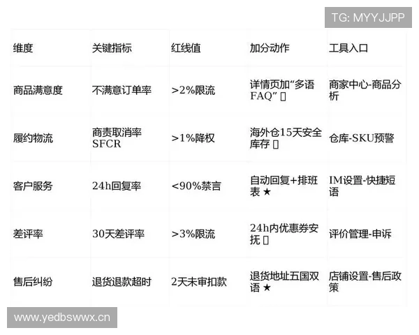 皇冠202网址分析平台的用户数据，优化服务体验提升用户满意度