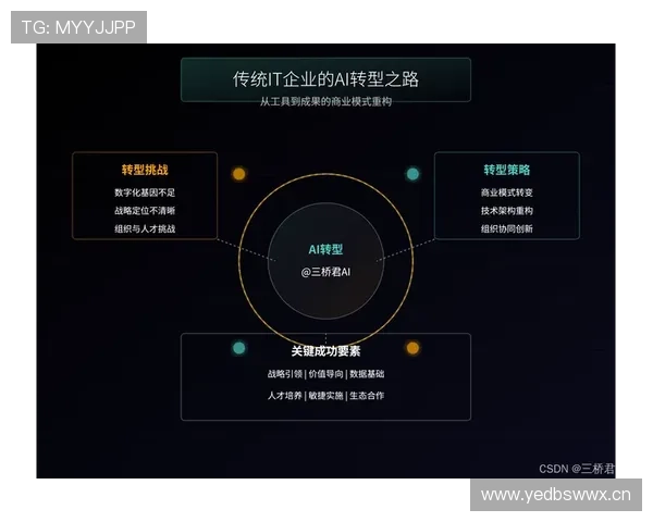 新濠国际集团数字化转型战略及智能服务创新推动企业持续增长的措施探讨