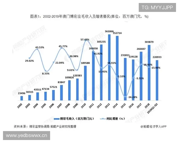 澳门博彩业的现状与未来发展趋势探索 澳门博彩业的现状与未来发展趋势探索